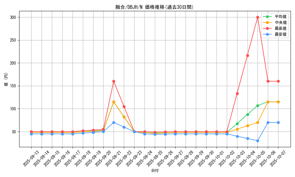 card_13487_series_335_rarity_1_graph