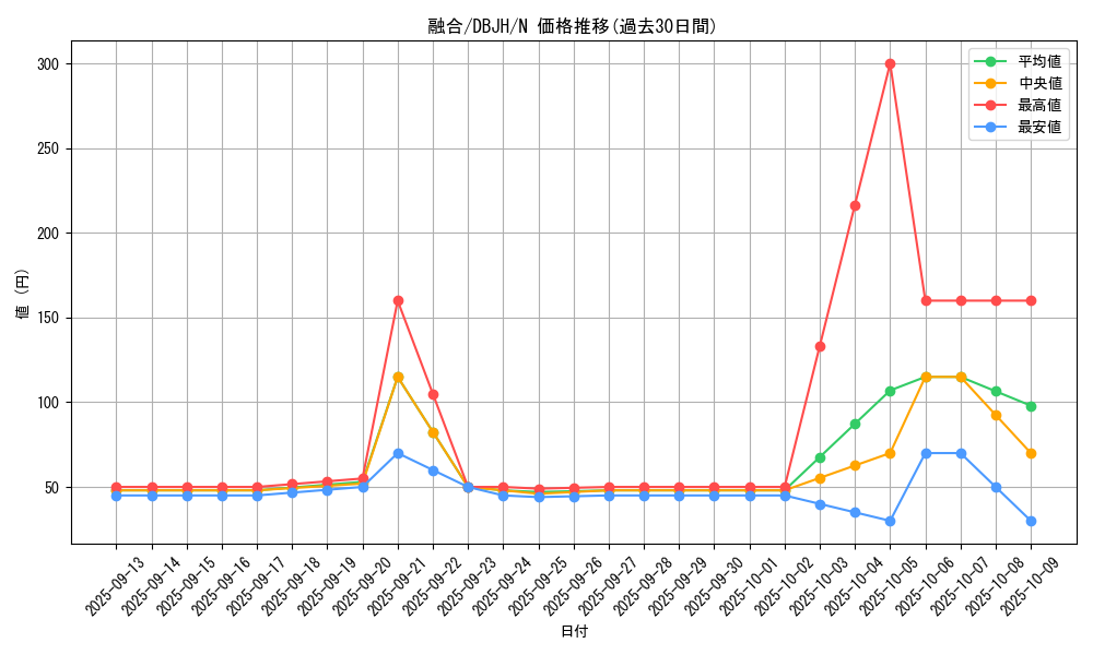 card_13487_series_335_rarity_1_graph