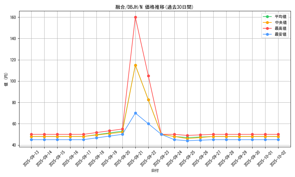 card_13487_series_335_rarity_1_graph