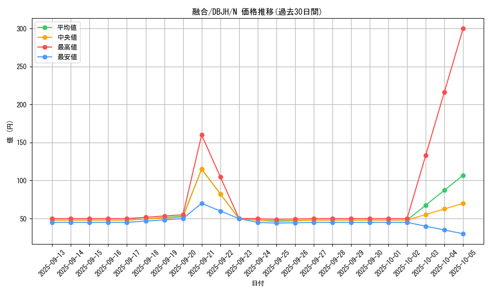 card_13487_series_335_rarity_1_graph