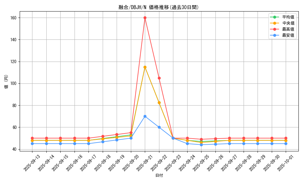 card_13487_series_335_rarity_1_graph