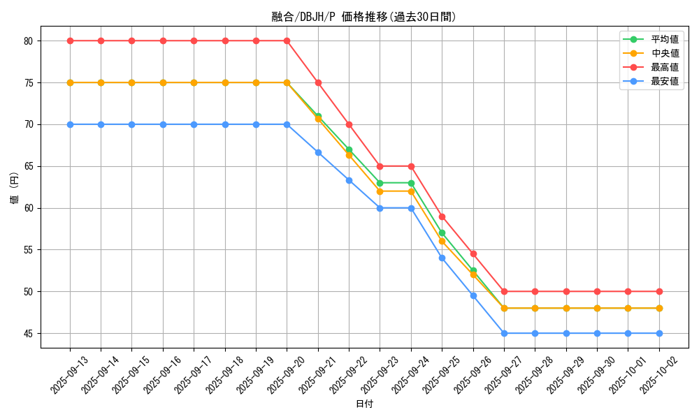 card_13487_series_335_rarity_2_graph