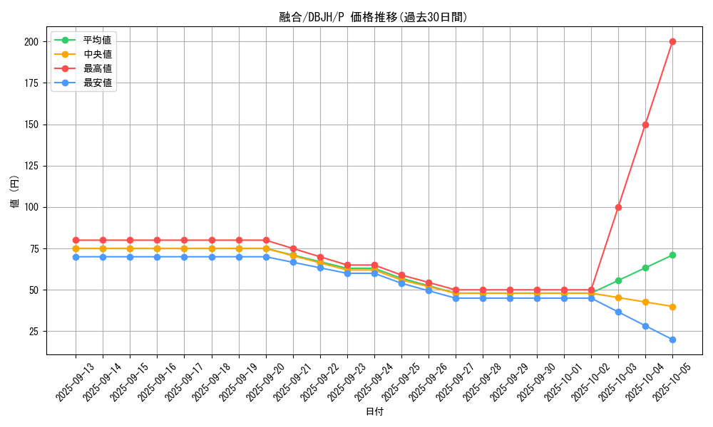 card_13487_series_335_rarity_2_graph