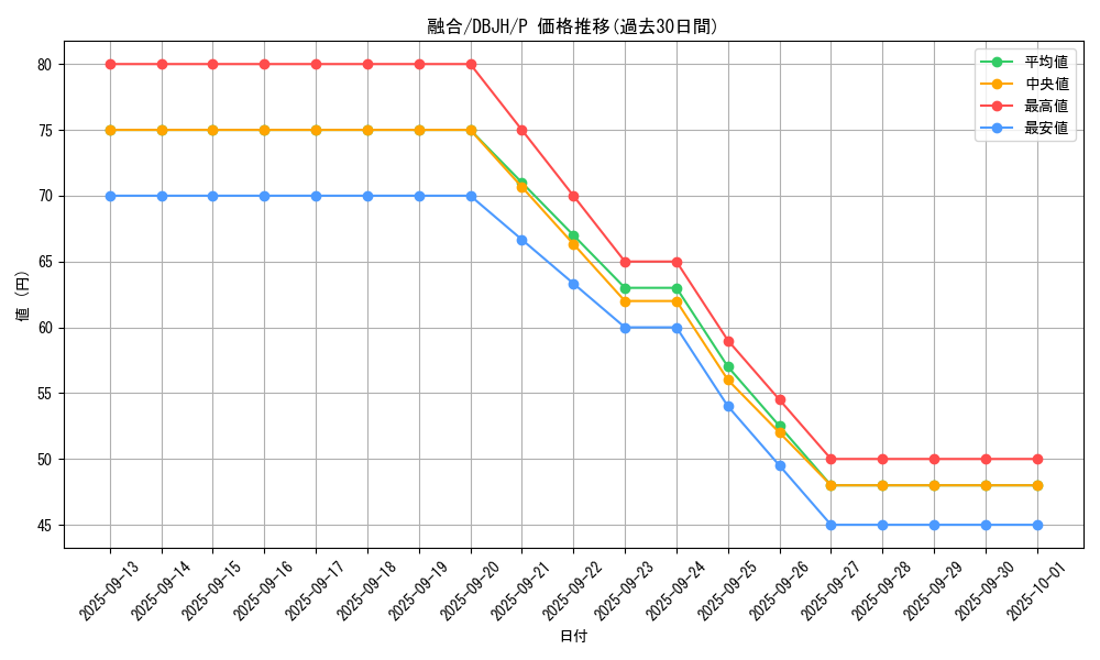 card_13487_series_335_rarity_2_graph