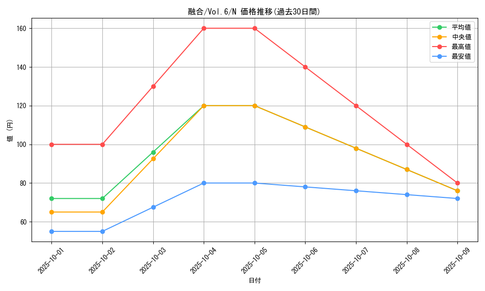 card_13487_series_34806_rarity_1_graph