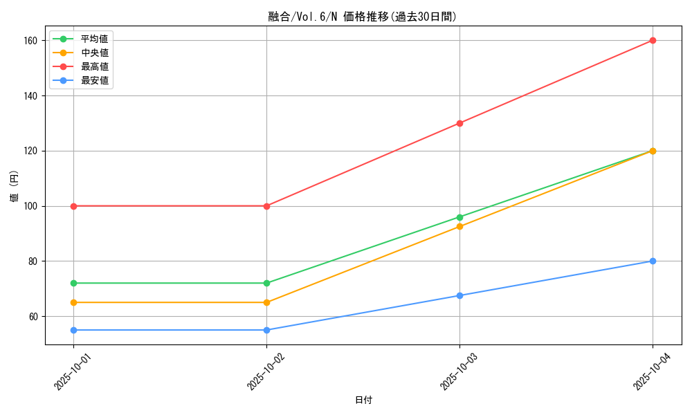 card_13487_series_34806_rarity_1_graph