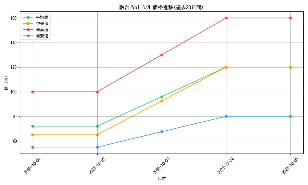 card_13487_series_34806_rarity_1_graph