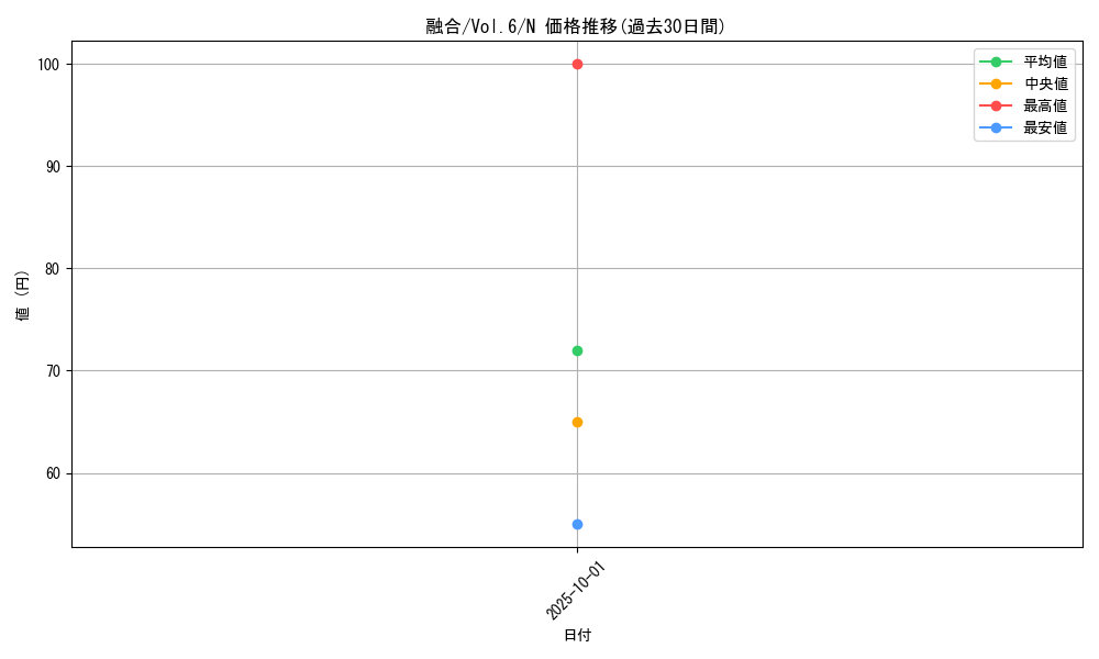 card_13487_series_34806_rarity_1_graph