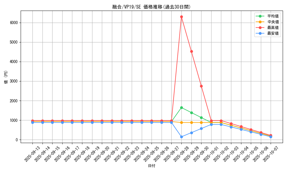 card_13487_series_35990_rarity_5_graph