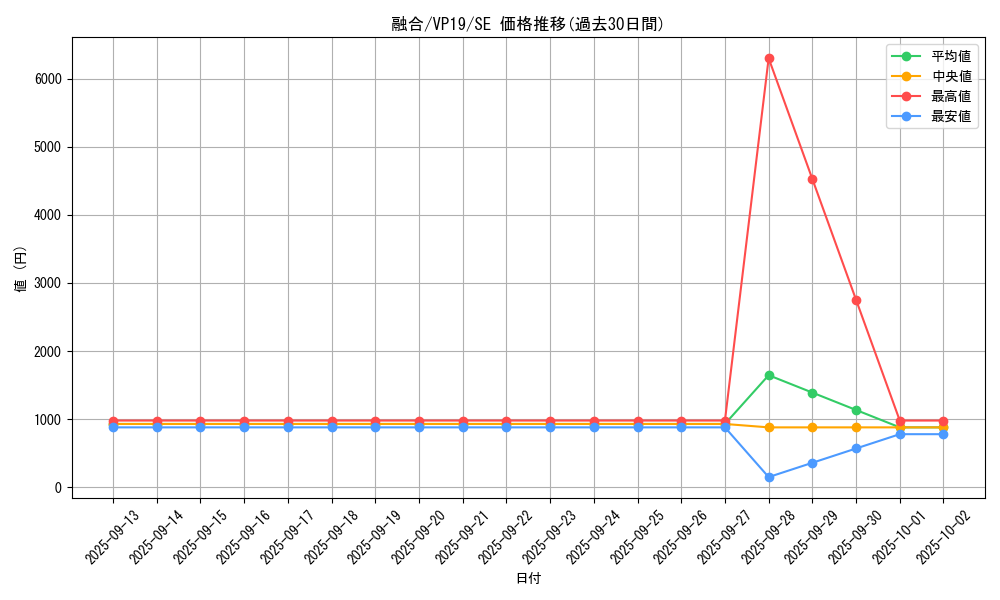 card_13487_series_35990_rarity_5_graph
