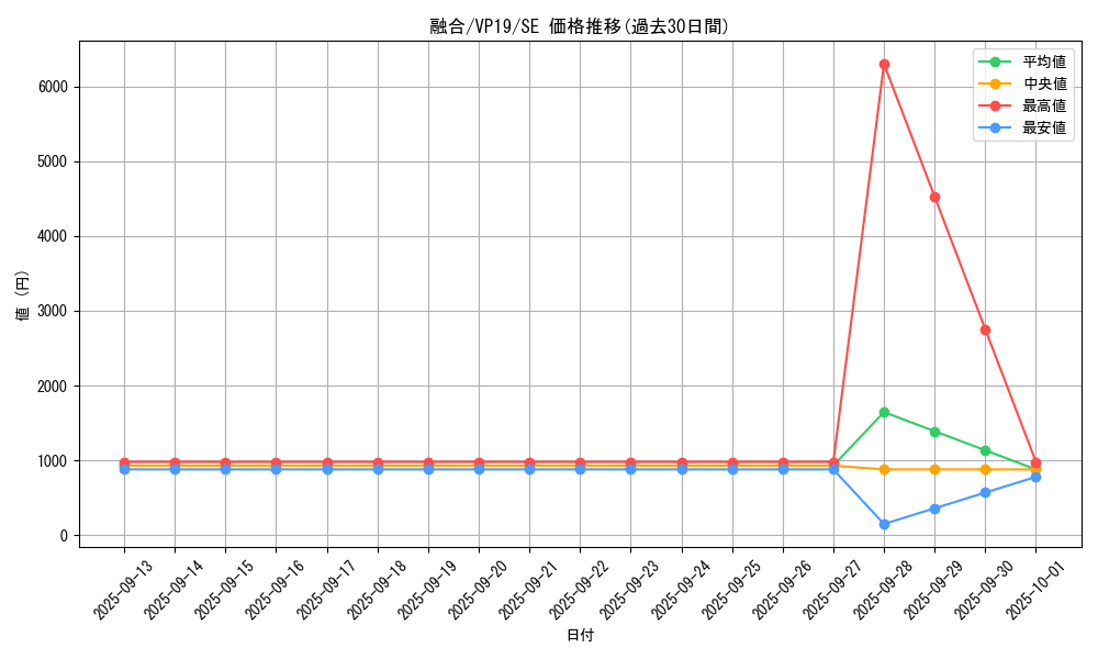 card_13487_series_35990_rarity_5_graph