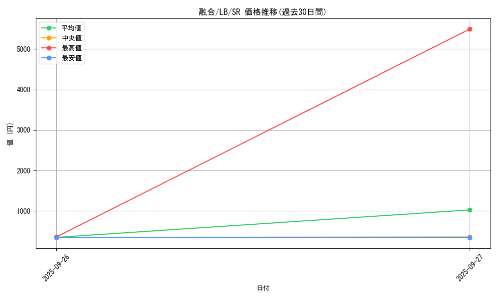 card_13487_series_36793_rarity_3_graph