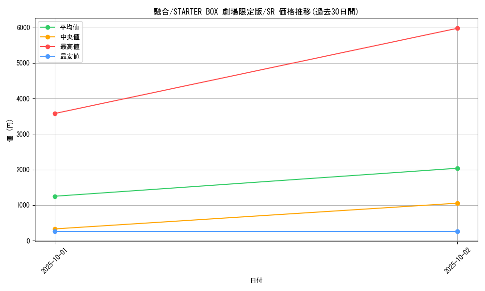 card_13487_series_36815_rarity_3_graph