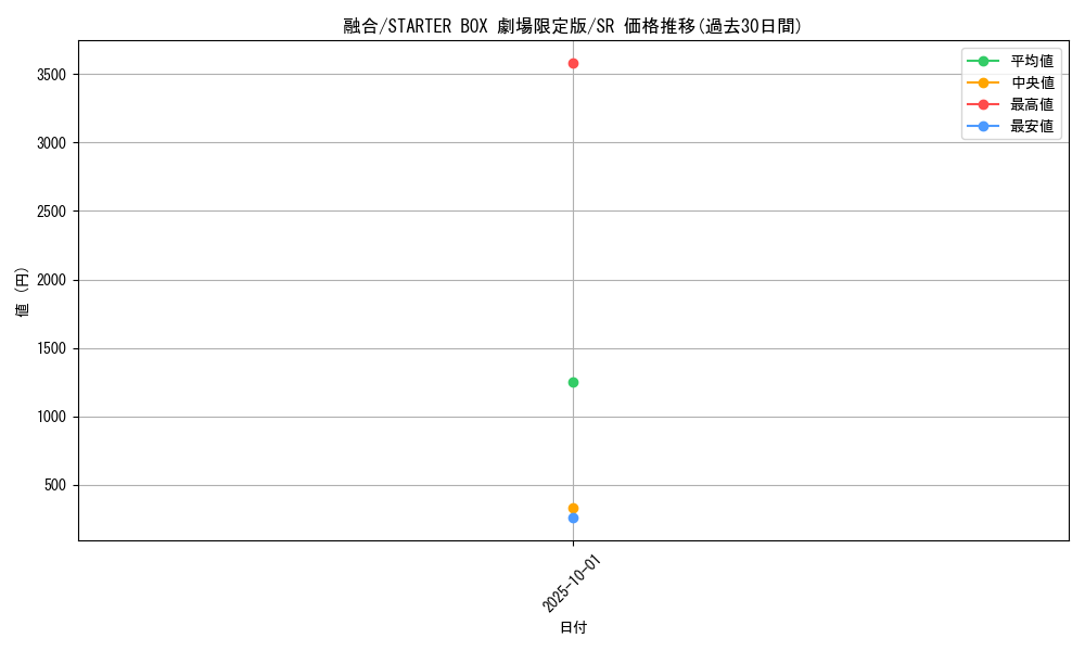 card_13487_series_36815_rarity_3_graph