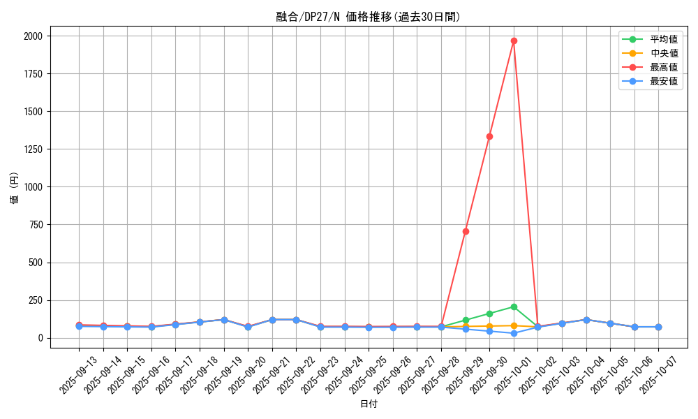 card_13487_series_3967_rarity_1_graph