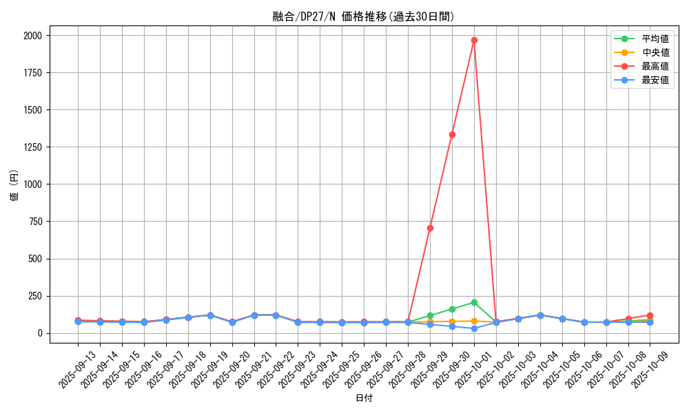 card_13487_series_3967_rarity_1_graph