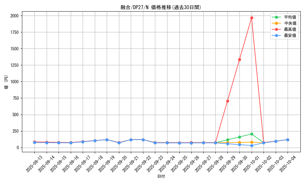 card_13487_series_3967_rarity_1_graph