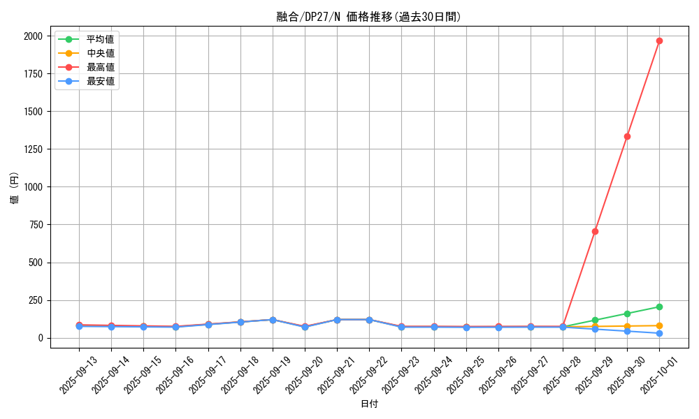 card_13487_series_3967_rarity_1_graph