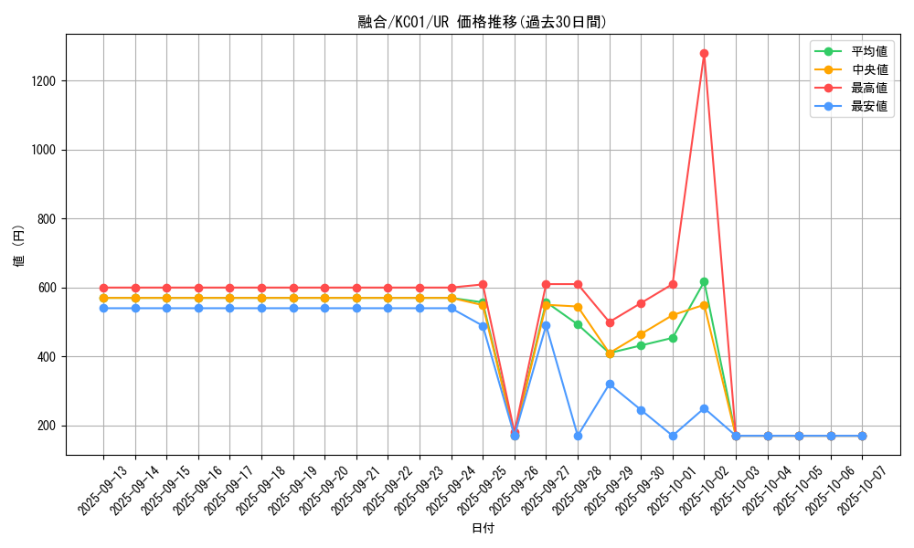 card_13487_series_4066_rarity_7_graph