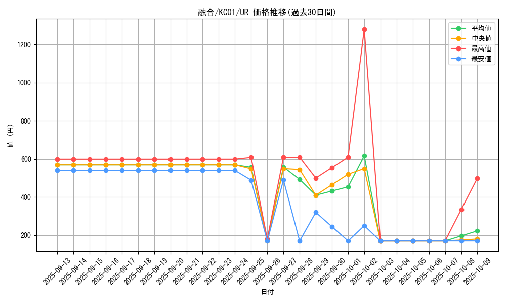 card_13487_series_4066_rarity_7_graph