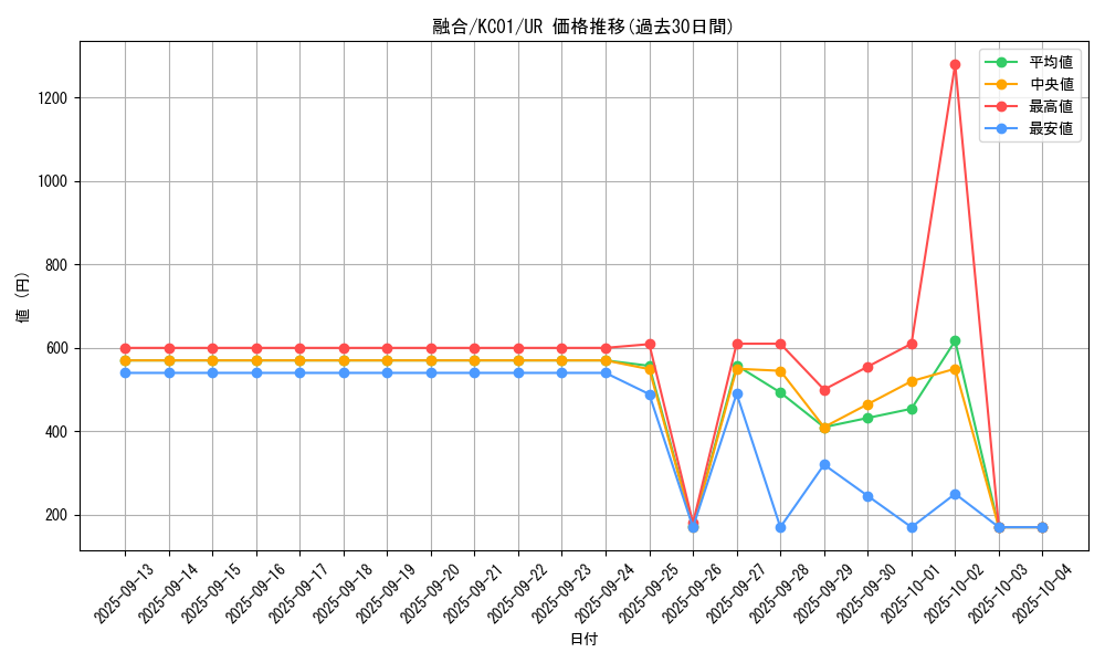 card_13487_series_4066_rarity_7_graph