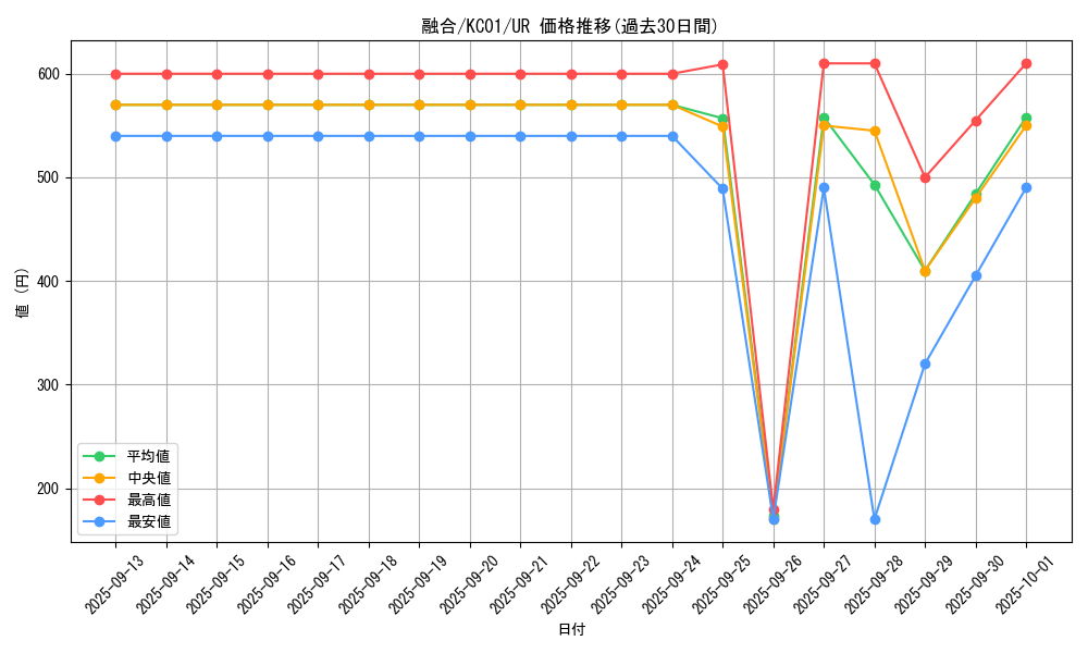 card_13487_series_4066_rarity_7_graph