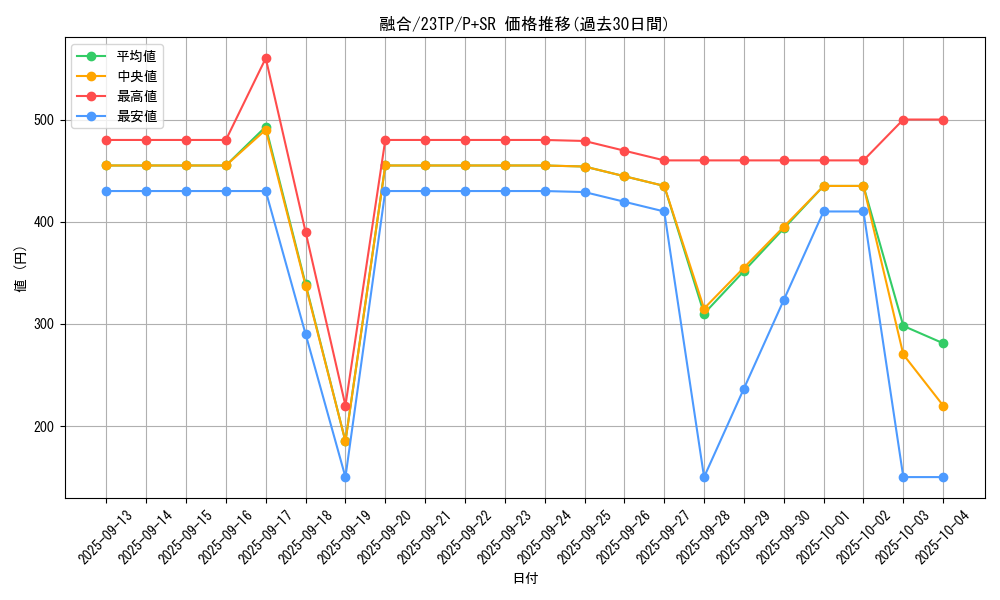 card_13487_series_5885_rarity_183_graph