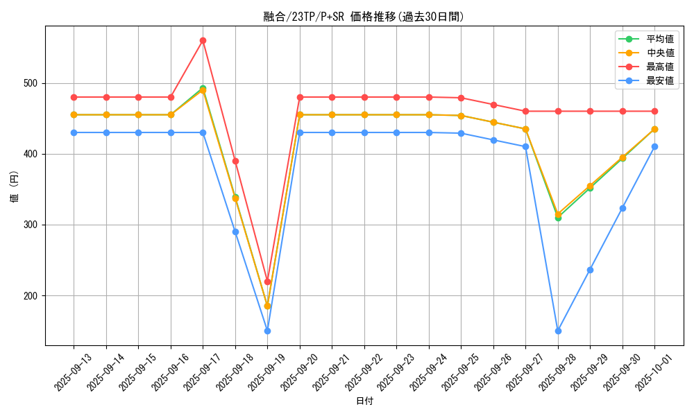 card_13487_series_5885_rarity_183_graph
