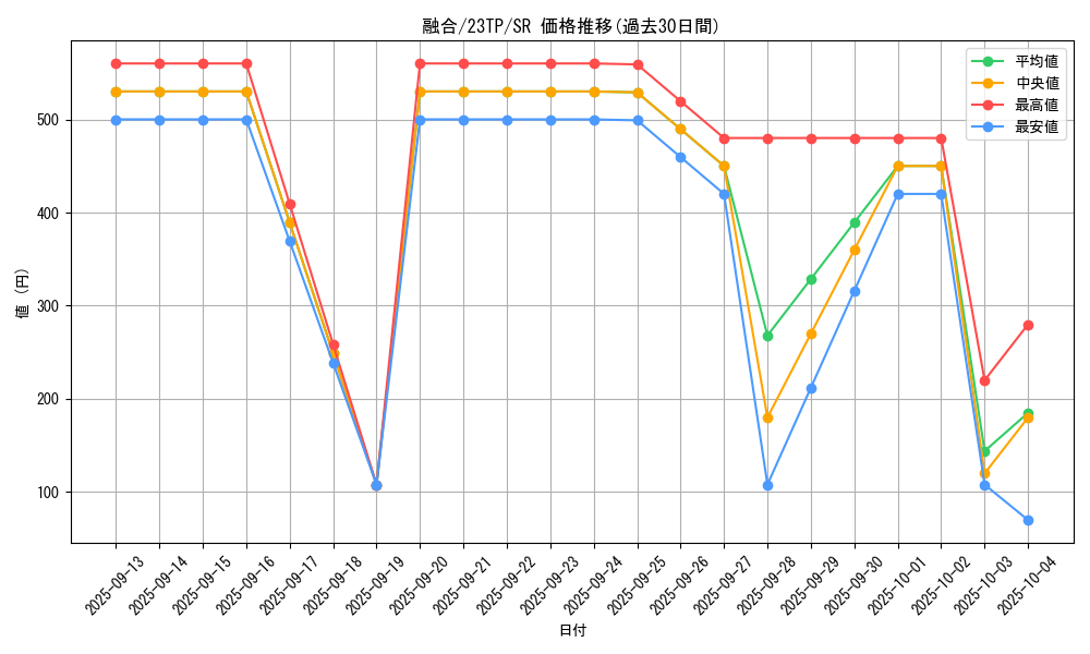 card_13487_series_5885_rarity_3_graph