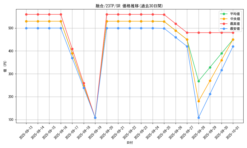card_13487_series_5885_rarity_3_graph