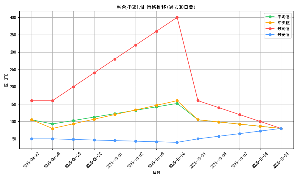 card_13487_series_6207_rarity_6209_graph