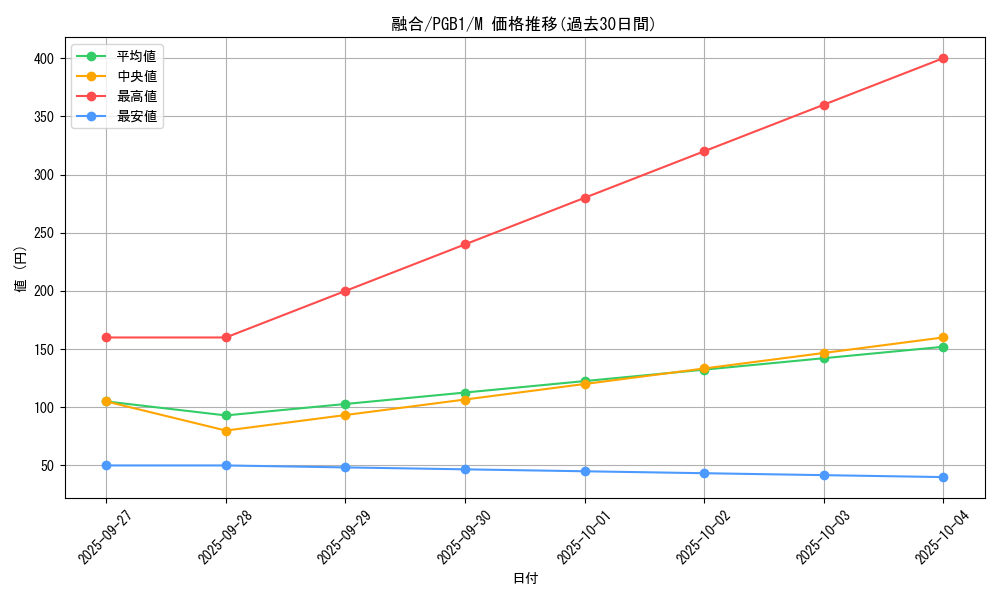 card_13487_series_6207_rarity_6209_graph