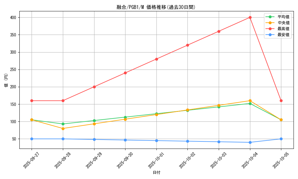 card_13487_series_6207_rarity_6209_graph