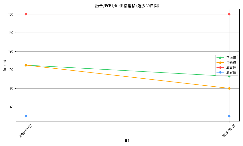 card_13487_series_6207_rarity_6209_graph