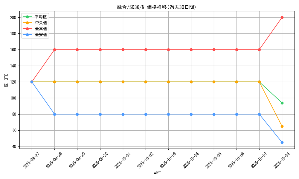 card_13487_series_8745_rarity_1_graph