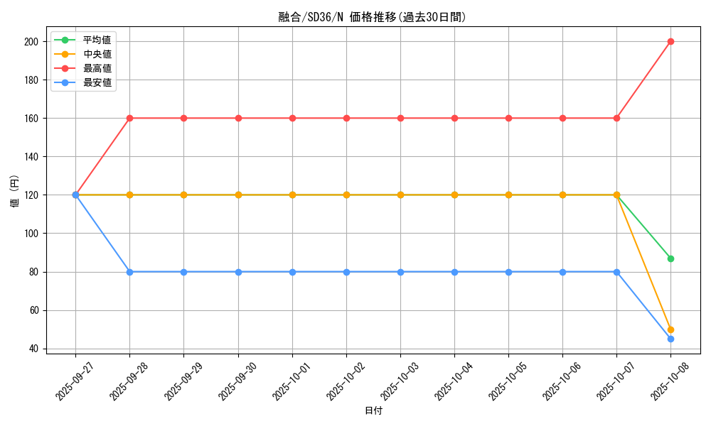 card_13487_series_8745_rarity_1_graph