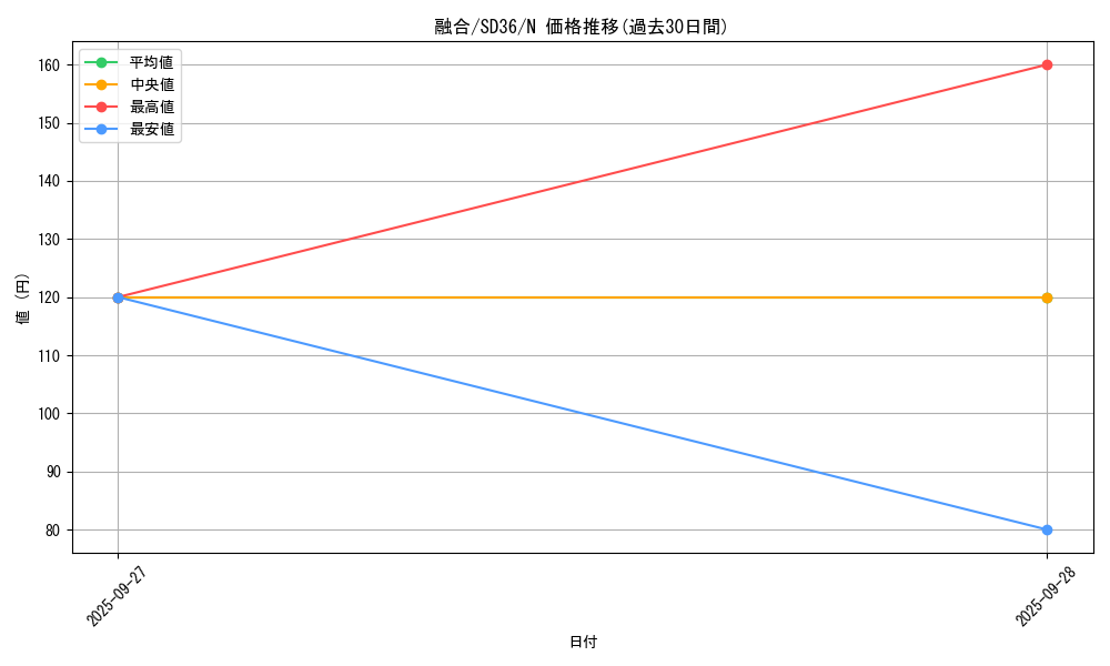 card_13487_series_8745_rarity_1_graph