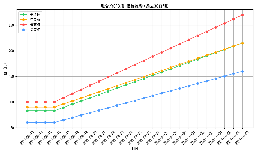 card_13487_series_9643_rarity_1_graph
