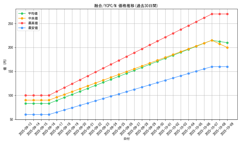 card_13487_series_9643_rarity_1_graph