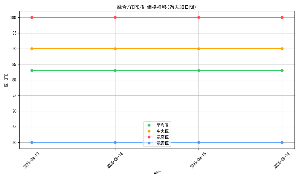 card_13487_series_9643_rarity_1_graph