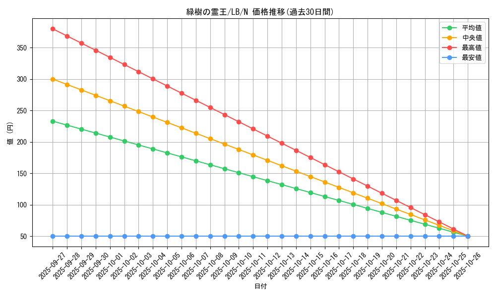 card_13488_series_36793_rarity_1_graph