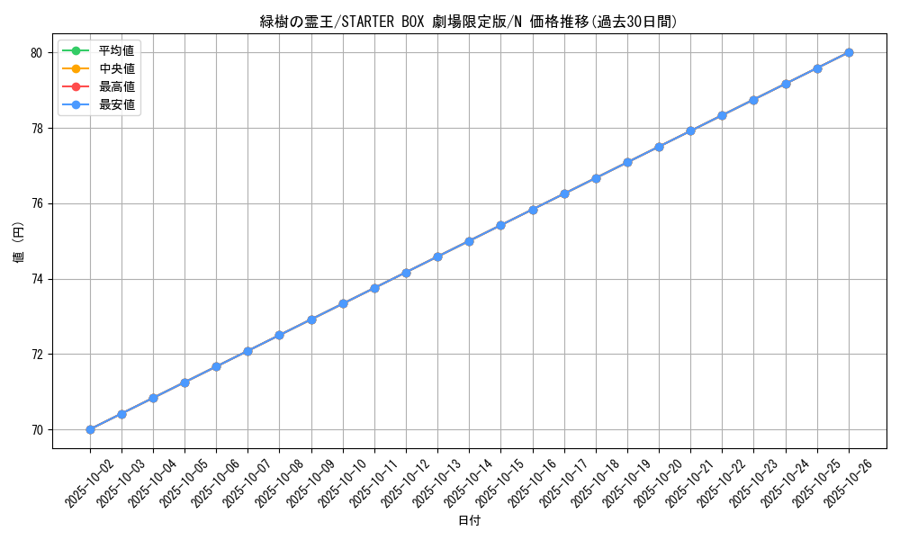card_13488_series_36815_rarity_1_graph