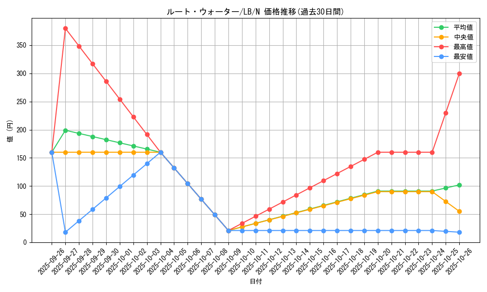 card_13489_series_36793_rarity_1_graph