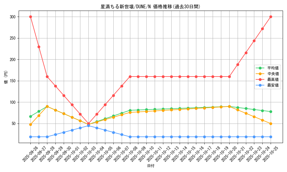 card_1348_series_2616_rarity_1_graph