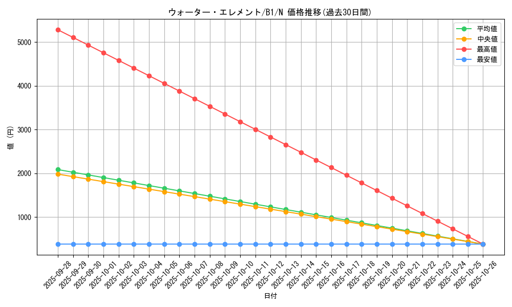 card_13493_series_36436_rarity_1_graph