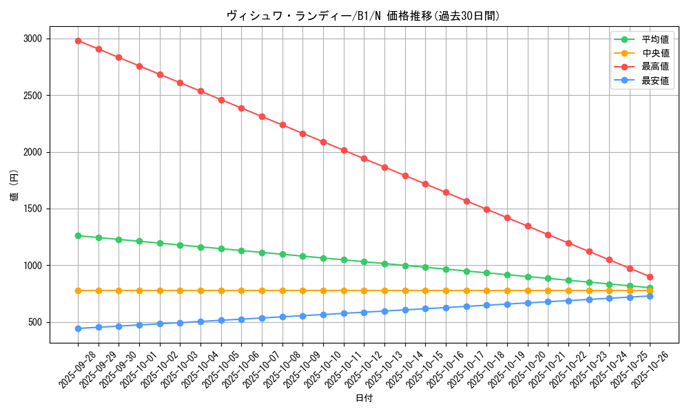 card_13494_series_36436_rarity_1_graph