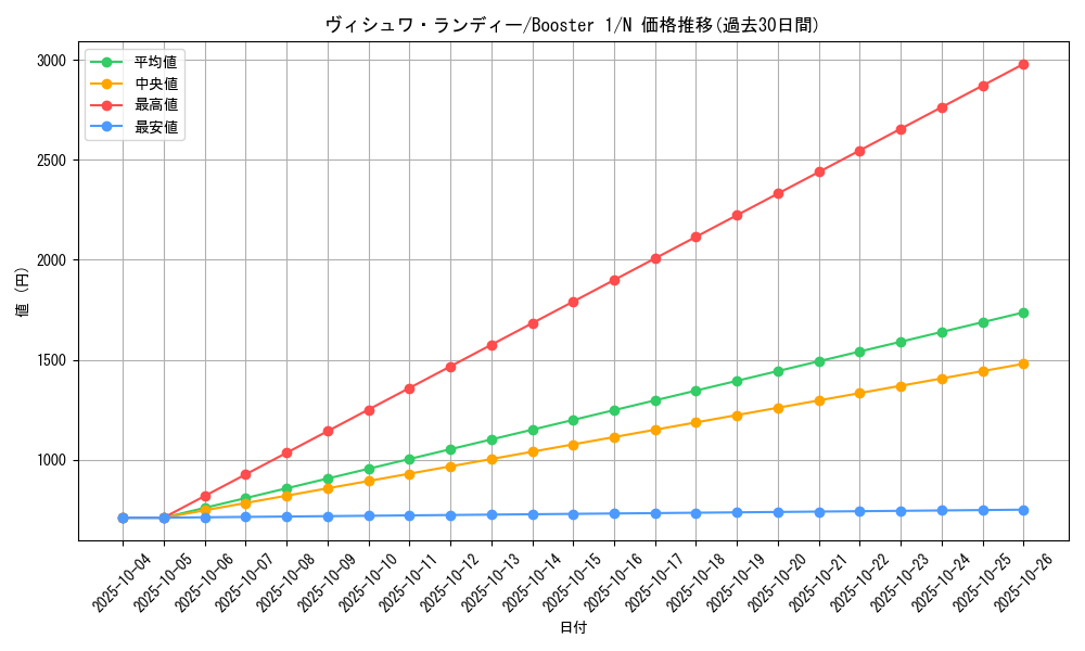 card_13494_series_37148_rarity_1_graph