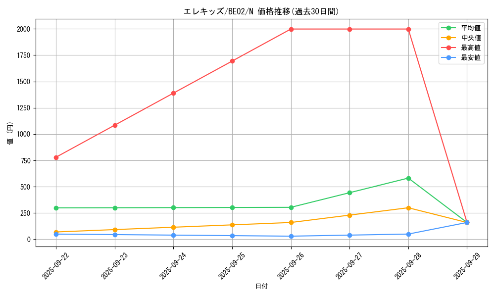 card_13495_series_26804_rarity_1_graph