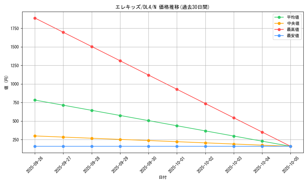 card_13495_series_31189_rarity_1_graph