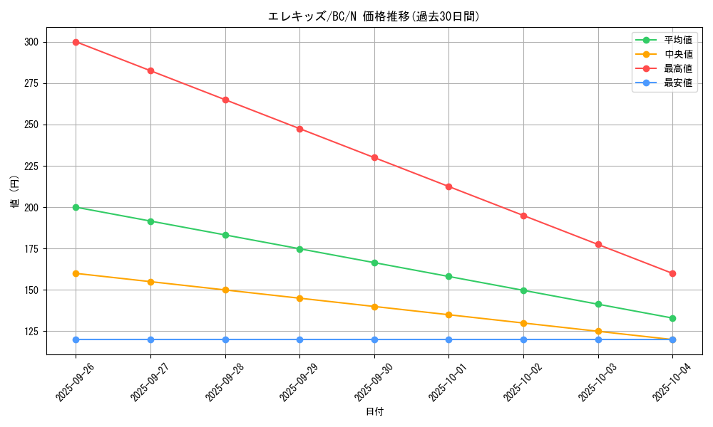 card_13495_series_32583_rarity_1_graph